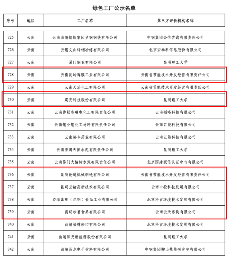 震安科技等6家企业入列国家级绿色工厂 助力北京信息咨询服务业绿色发展