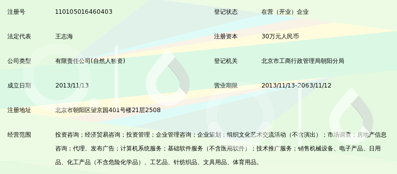 北京晟融投资咨询 深耕首都的金融智囊与信息桥梁